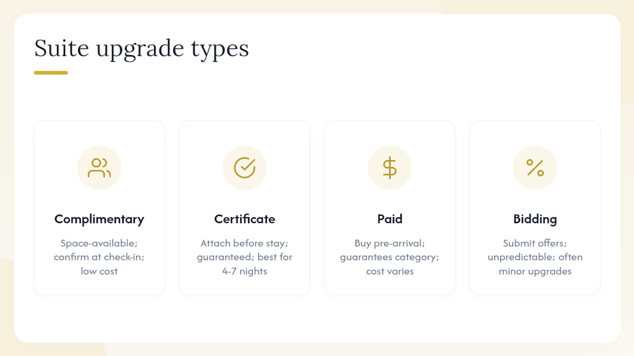 Comparison chart of suite upgrade types and guarantees
