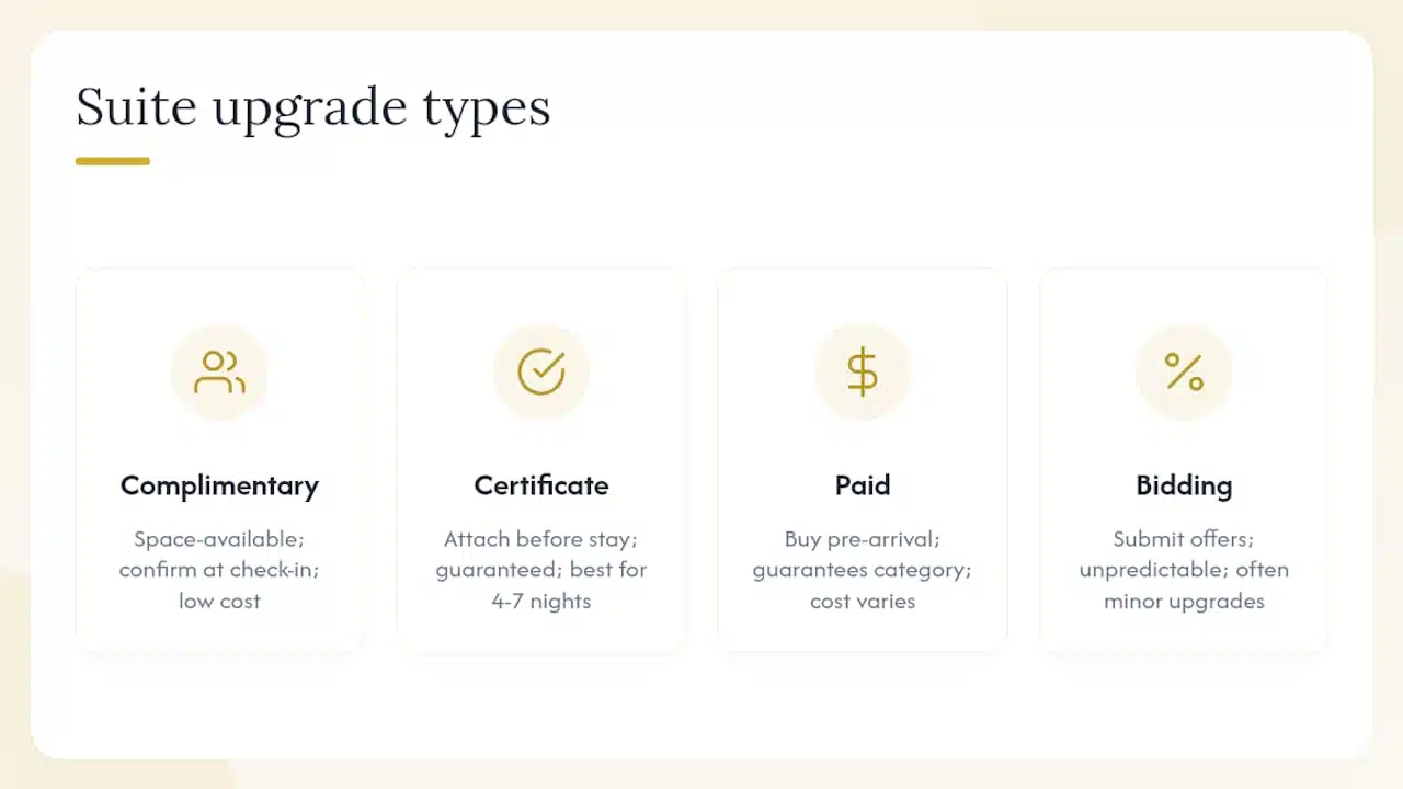 Comparison chart of suite upgrade types and guarantees