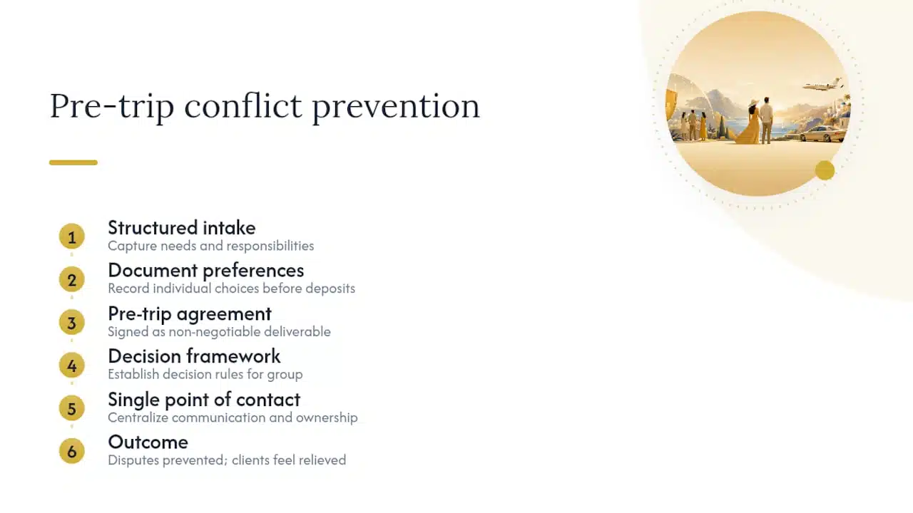 What advisors get wrong about owning conflict resolution — overview diagram