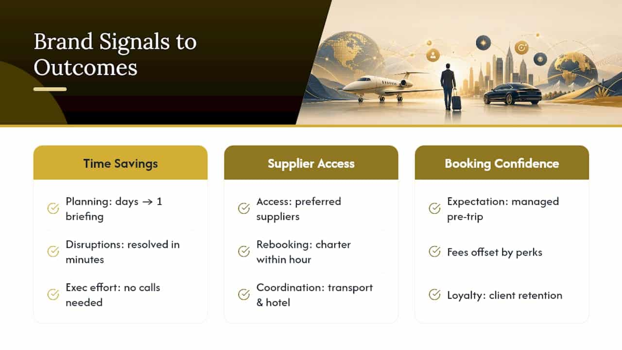 Comparison diagram of executive travel brand benefits