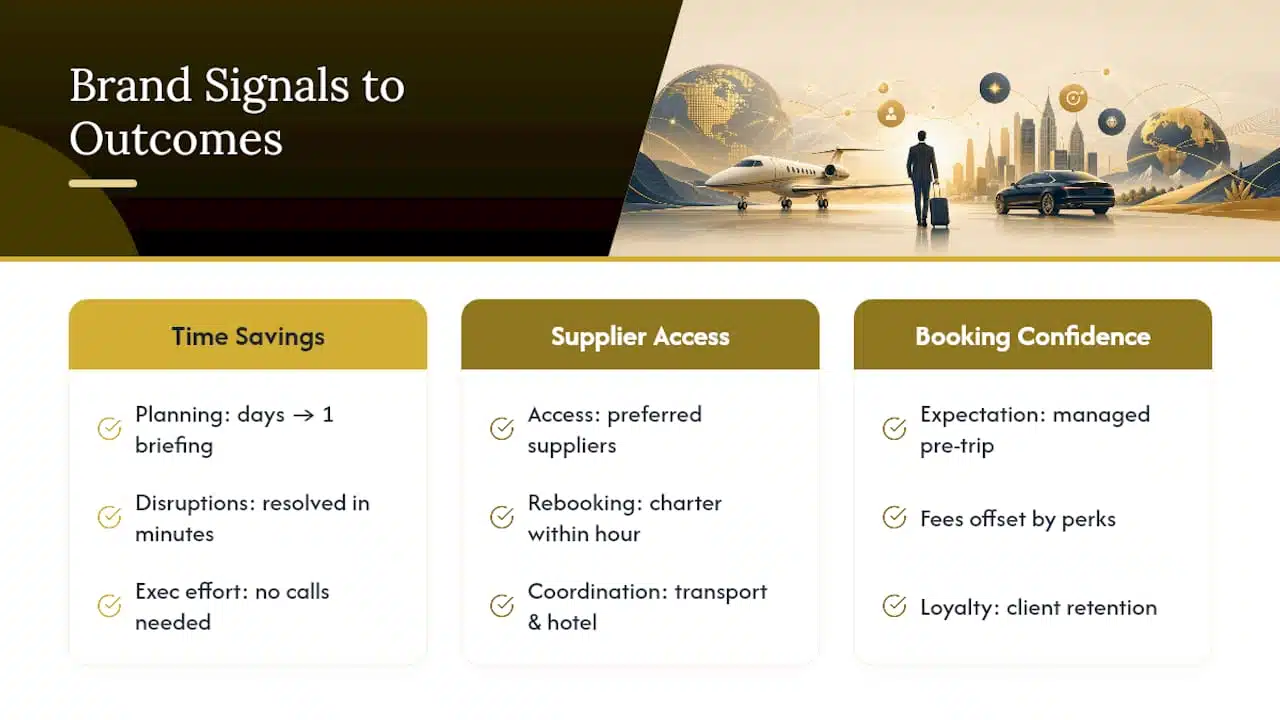 Comparison diagram of executive travel brand benefits