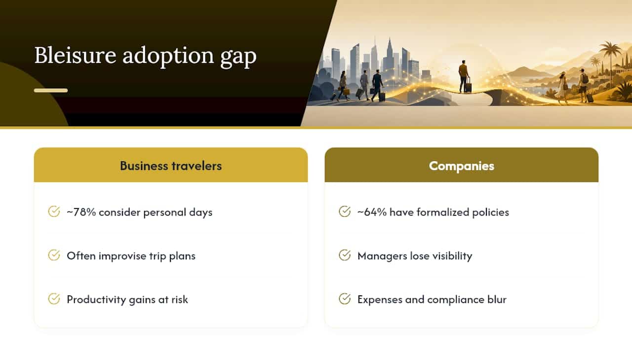 Comparison chart of bleisure adoption vs policy awareness