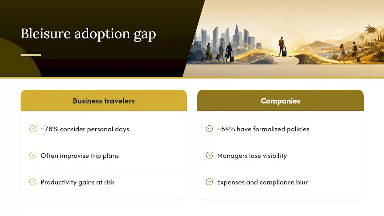 Comparison chart of bleisure adoption vs policy awareness